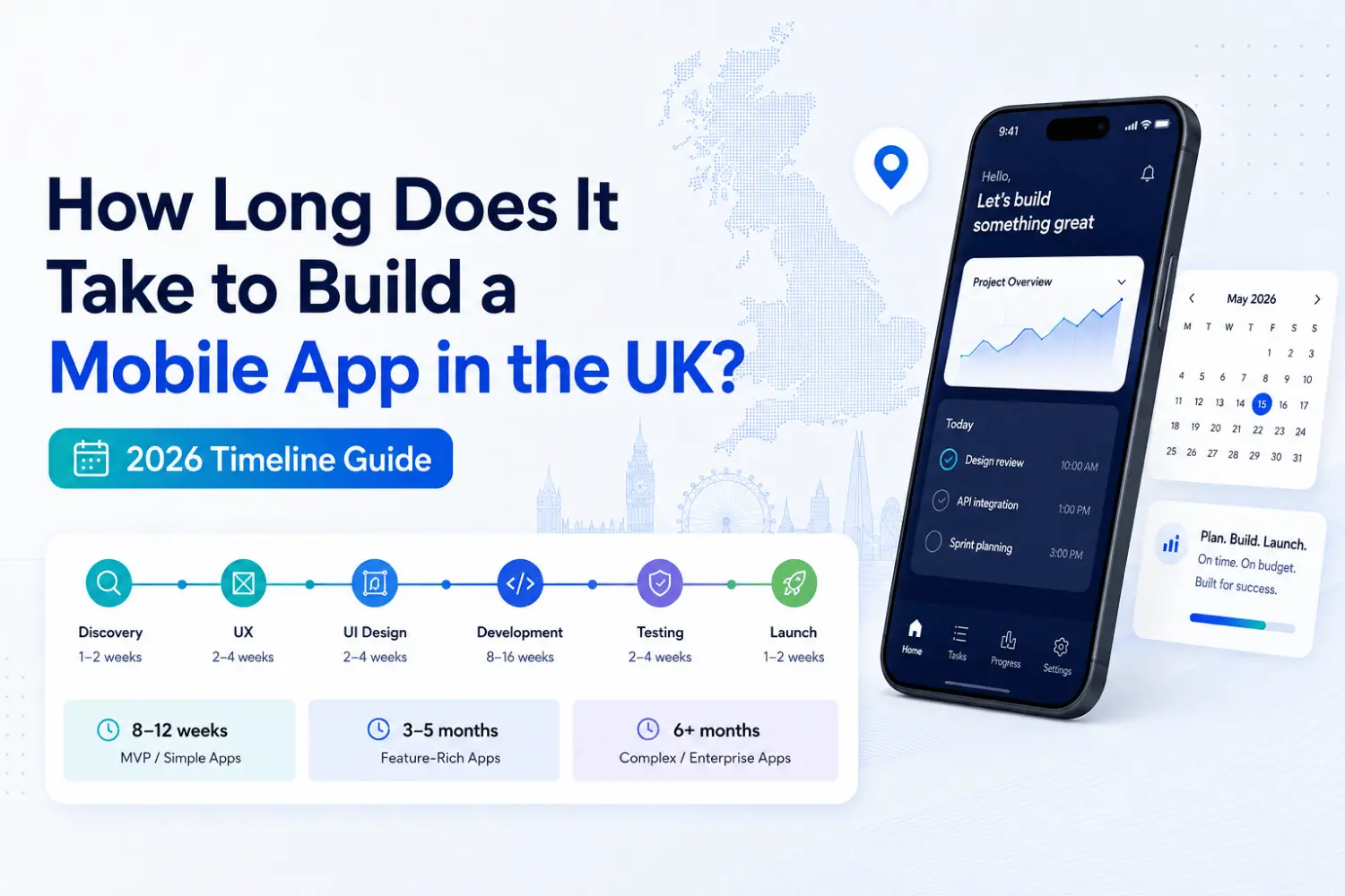 Mobile app development timeline in the UK showing discovery, UX, UI design, development, testing and launch stages.