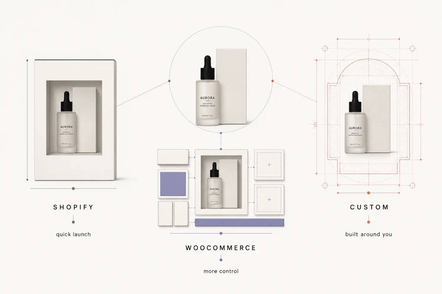 Swiss-style illustration comparing Shopify, WooCommerce and custom ecommerce for UK online stores starting ecommerce selling